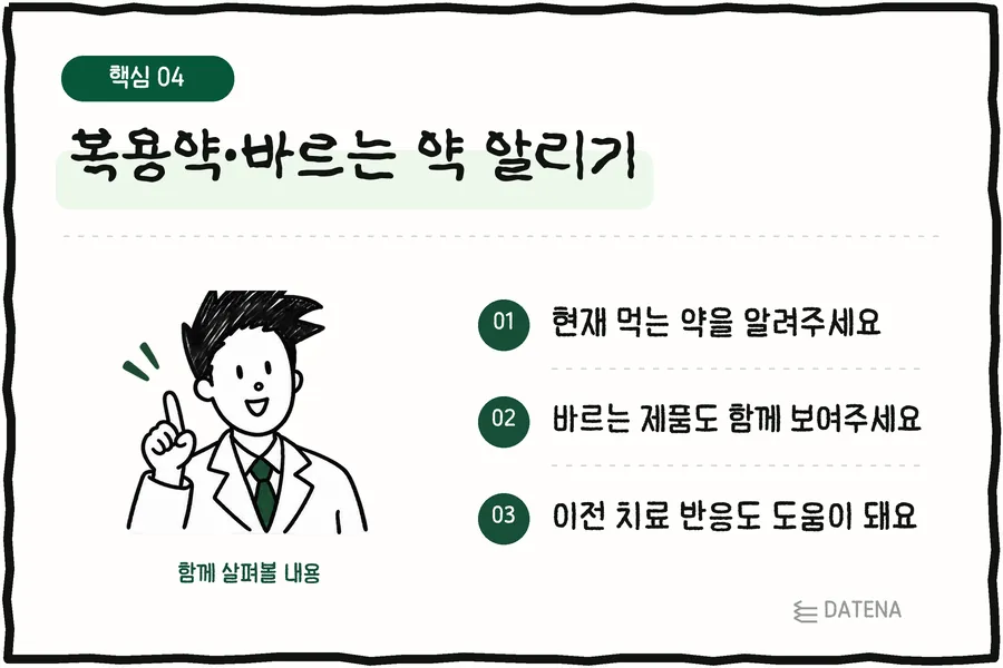 告知口服藥與外用藥：請告訴我們目前服用的藥；外用產品也請一起帶來給我們看；過去的治療反應也很有幫助 — Datena Clinic 說明卡