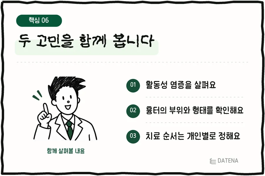 兩種困擾一起看：評估活動性發炎；確認痘疤的部位與型態；治療順序因人而異 — Datena Clinic 說明卡