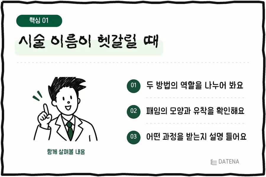 療程名稱搞不清楚時：分清兩種方法的角色；確認凹陷的形狀與沾黏；聽取說明了解會進行哪些步驟 — Datena Clinic 說明卡