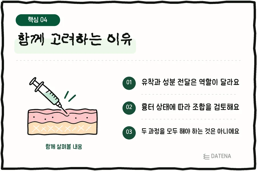 為什麼會一起考慮：處理沾黏與傳送成分的角色不同；依疤痕狀態評估如何搭配；並不是兩種都一定要做 — Datena Clinic 說明卡