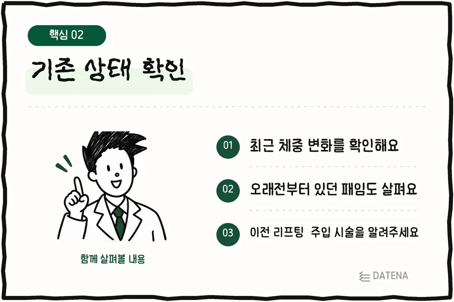 確認原本狀態：確認最近的體重變化；也會檢視長期存在的凹陷；請告知過去的拉提、注射療程 — Datena Clinic 說明卡