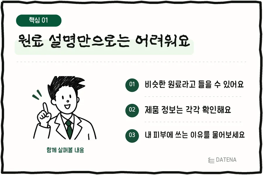 光看原料說明不容易判斷：您可能會聽到「原料很相似」；產品資訊需要分別確認；請詢問用在自己皮膚上的理由 — Datena Clinic 說明卡