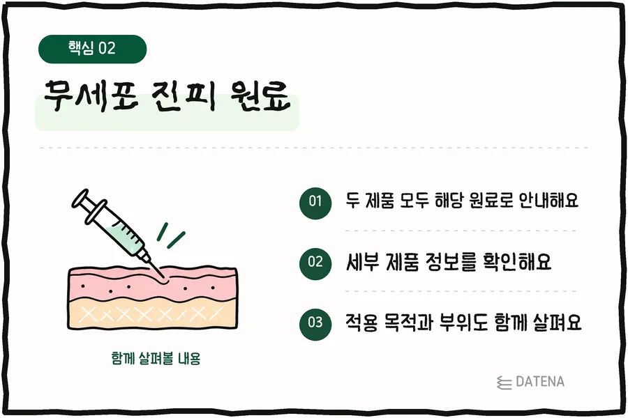 無細胞真皮原料：兩款產品都標示使用此類原料；請確認各產品的詳細資訊；也一併了解施打目的與部位 — Datena Clinic 說明卡