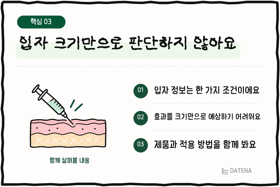 不只看顆粒大小判斷：顆粒資訊只是其中一項條件；很難只憑大小預估效果；要一併考量產品與施打方式 — Datena Clinic 說明卡