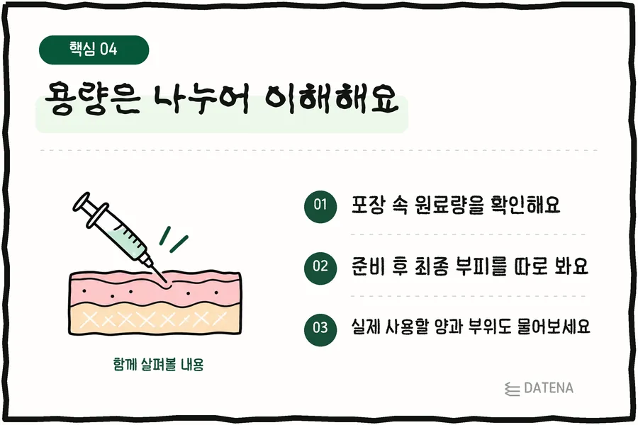 劑量要分開理解：確認包裝內的原料量；另外了解調配後的最終體積；也請詢問實際使用量與部位 — Datena Clinic 說明卡