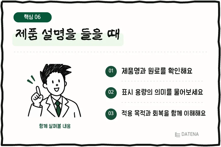 聽產品說明時：確認產品名稱與原料；詢問標示劑量的意義；一併了解施打目的與恢復過程 — Datena Clinic 說明卡