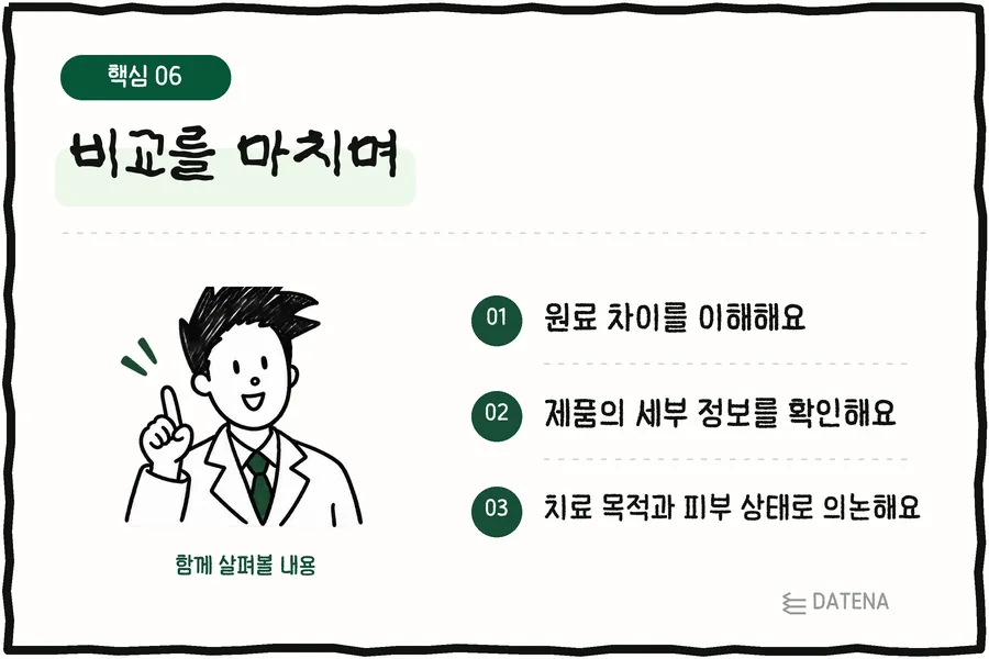 比較總結:了解成分差異;確認產品的具體資訊;依治療目的與肌膚狀態來討論 — Datena Clinic 說明卡