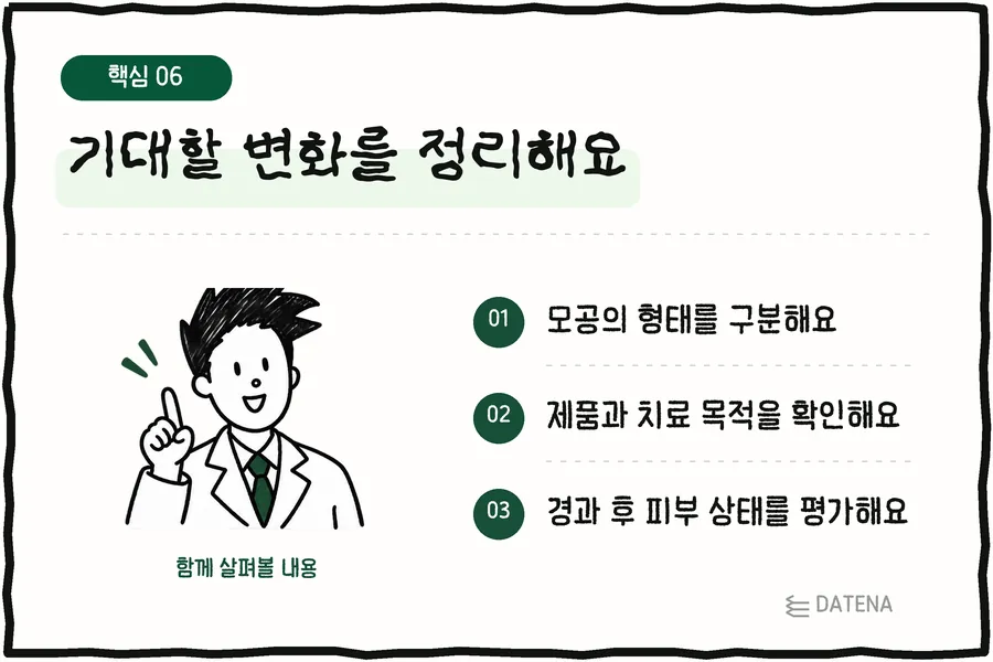 整理可期待的變化：分辨毛孔類型；確認產品與治療目的；經過一段時間後評估膚況 — Datena Clinic 說明卡