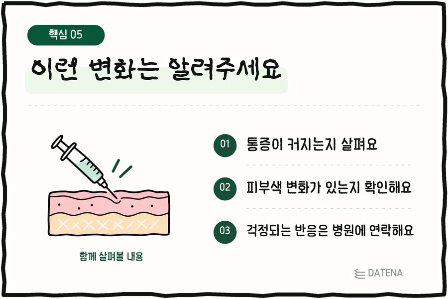 出現這些變化請告訴我們：留意疼痛是否加劇；確認膚色是否改變；有令人擔心的反應請聯絡診所 — Datena Clinic說明卡