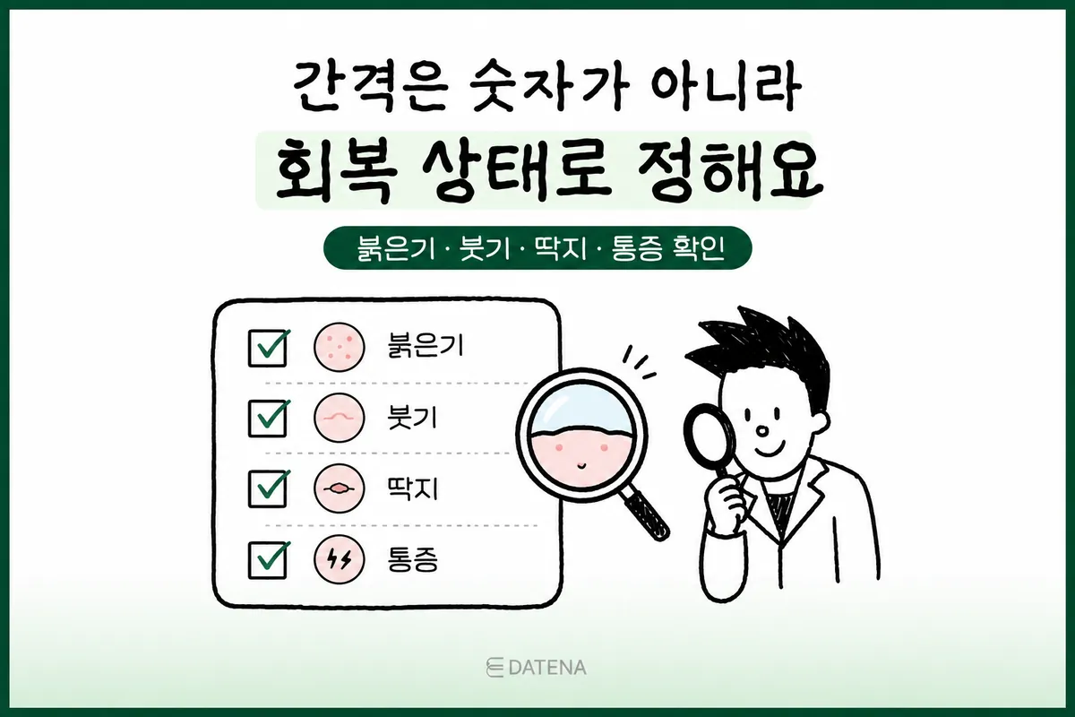 決定痘疤治療間隔時確認皮膚泛紅、腫脹、結痂、疼痛的檢查清單