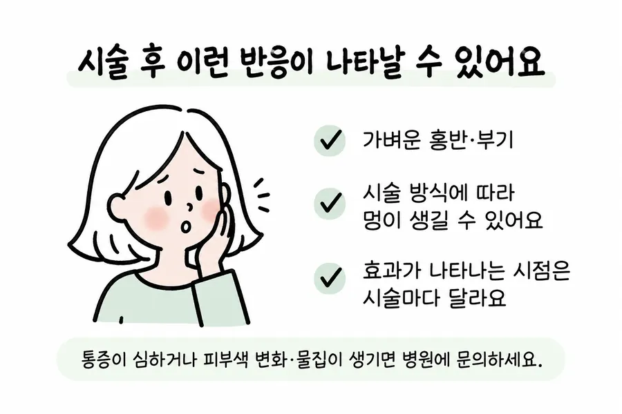 說明拉提療程後泛紅・腫脹・瘀青，以及效果出現時間差異的示意圖