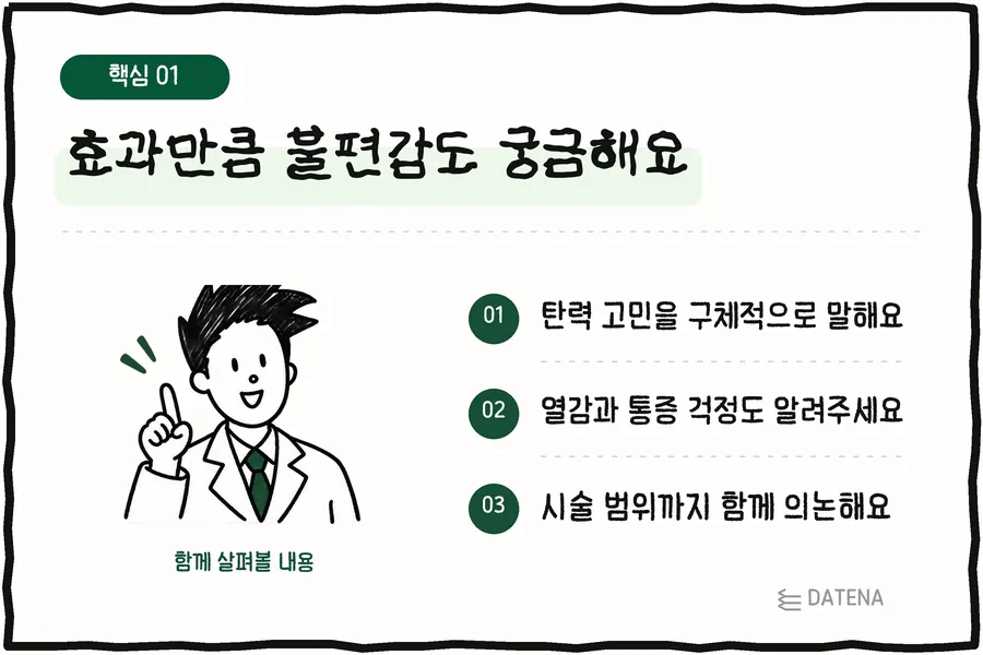除了效果,也想了解不適感:具體說出鬆弛困擾;也請告訴我們對熱感與疼痛的擔心;一起討論治療範圍 — Datena Clinic 說明卡