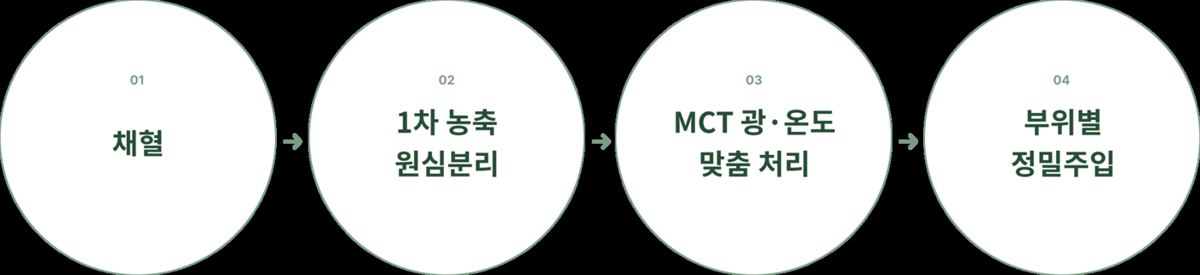 復甦療法 24