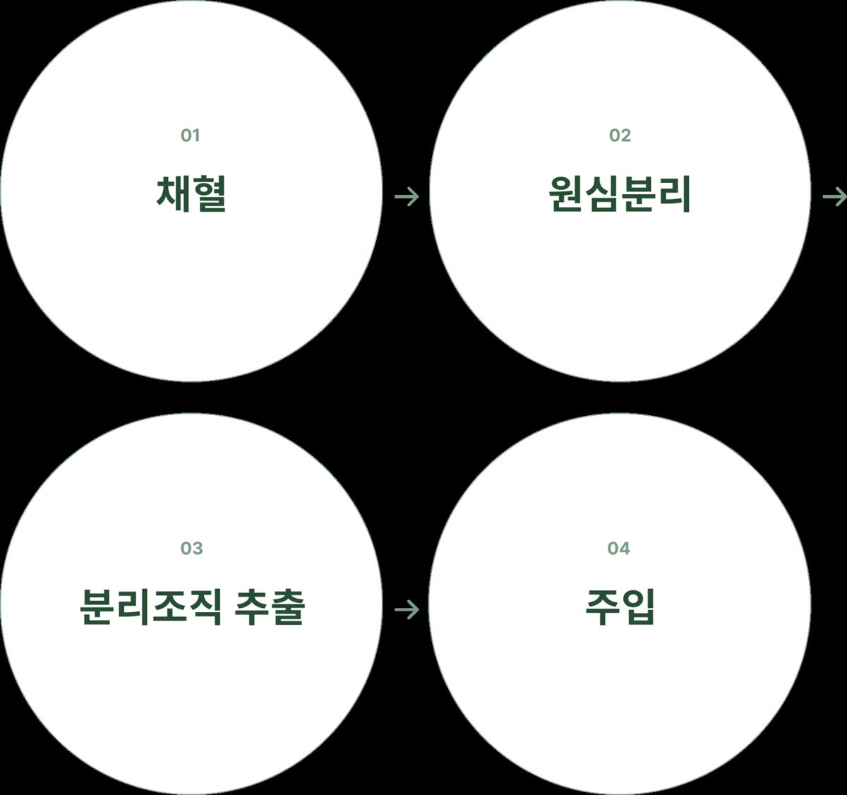 復甦療法 8