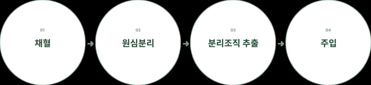 復甦療法 6