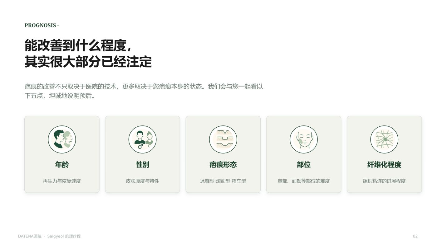 痘坑治療項目說明資料 2/14