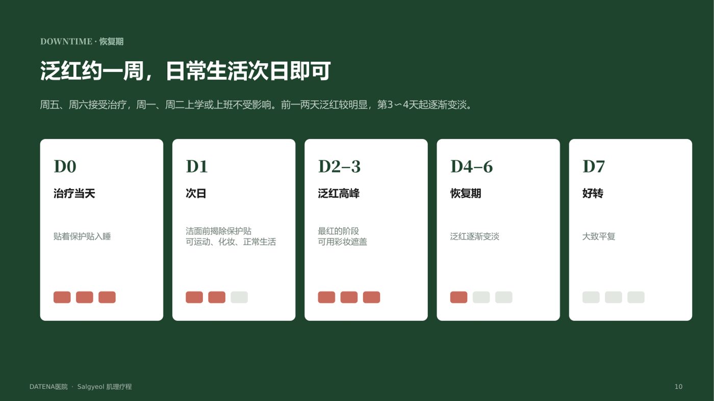 痘坑治療項目說明資料 10/14