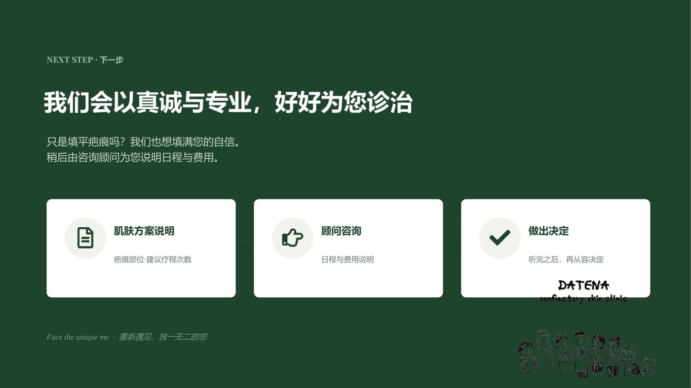 痘坑治療項目說明資料 13/14
