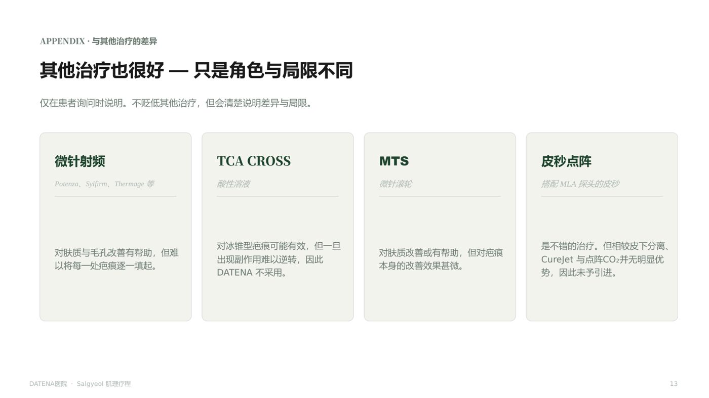 痘坑治療項目說明資料 14/14