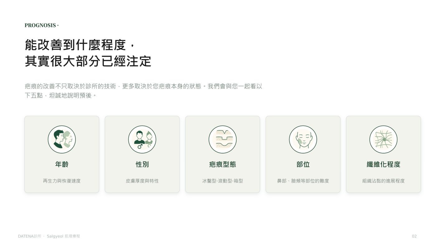 肌理再生療法 諮詢資料2