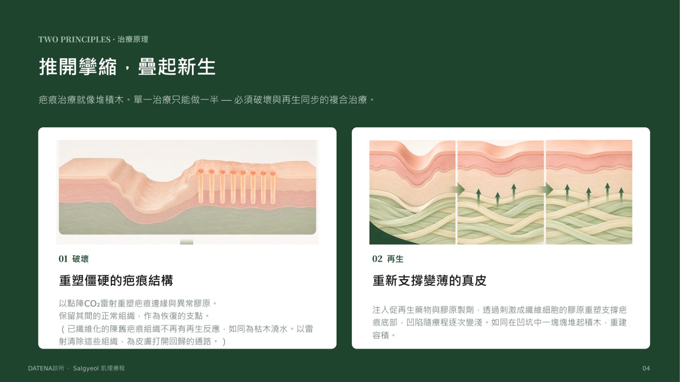 肌理再生療法 諮詢資料4