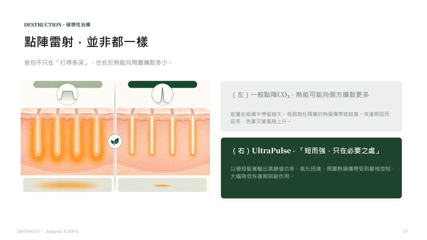 肌理再生療法 諮詢資料7