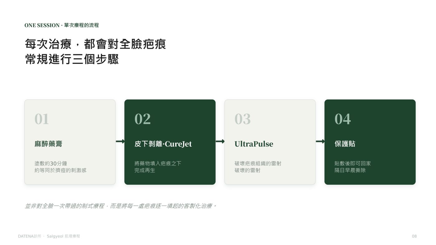 肌理再生療法 諮詢資料8