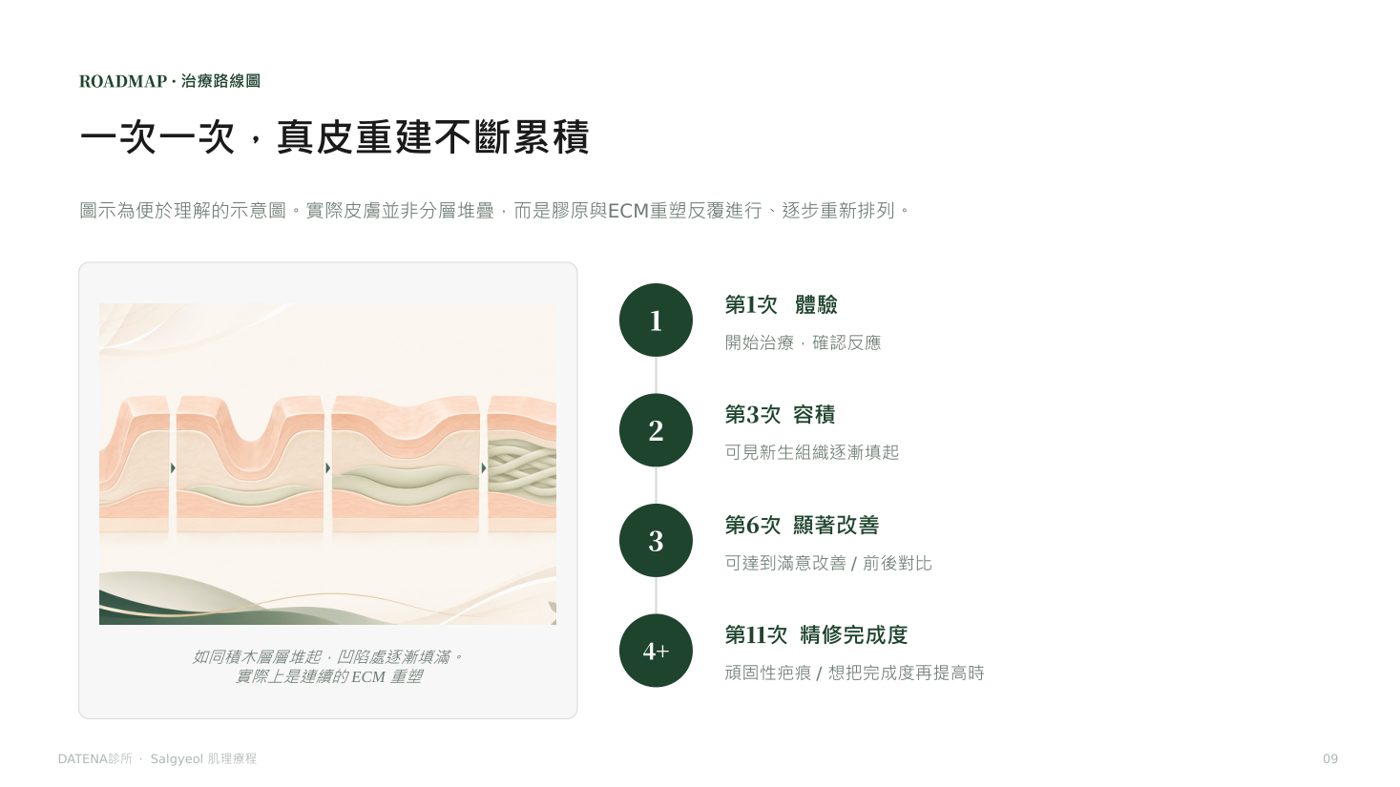 肌理再生療法 諮詢資料9