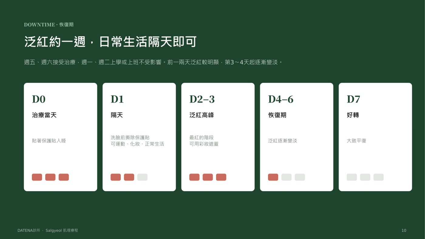 肌理再生療法 諮詢資料10