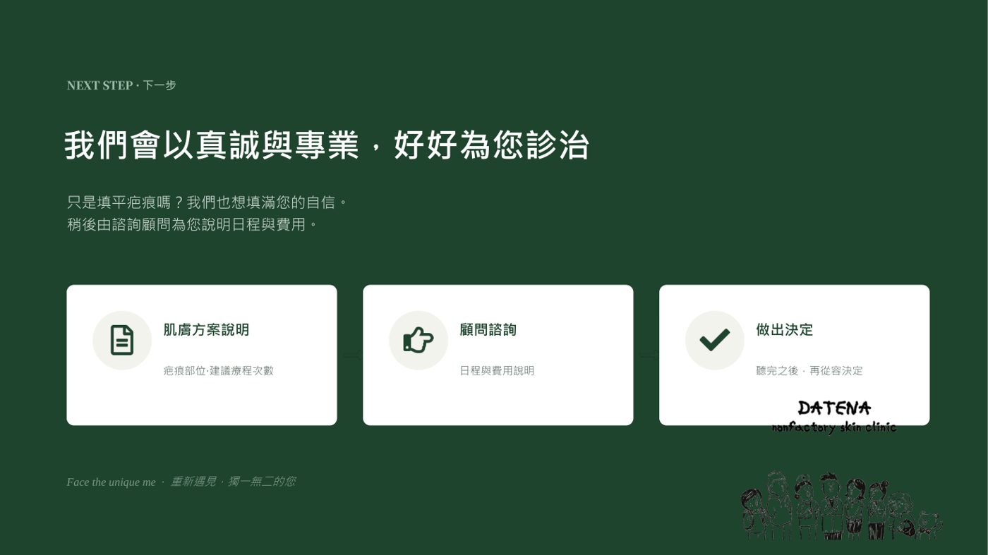 肌理再生療法 諮詢資料13